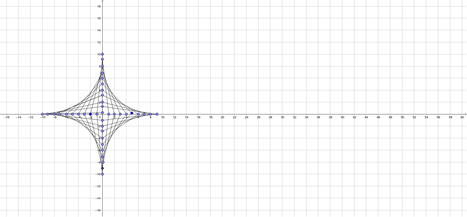 P 2 Pc A 1 Mr G Geogebra