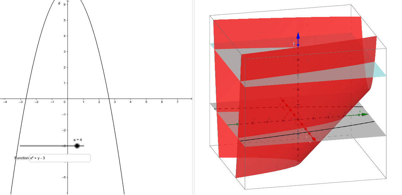 Visualizing level curves – GeoGebra