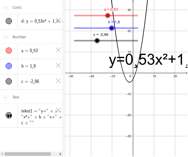 Grafiek van de functie ax²+bx+c