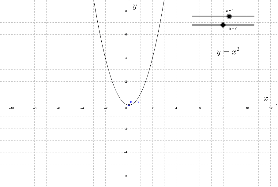 Graph Of Y Ax 2 K Geogebra