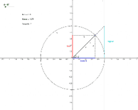 Funções Trigonométricas