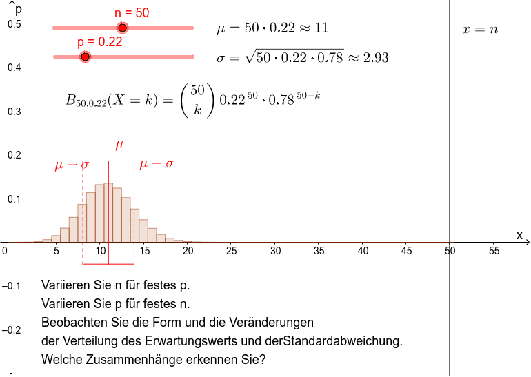 Histogramme mit Erwartungswert/Standardabweichung - GeoGebra