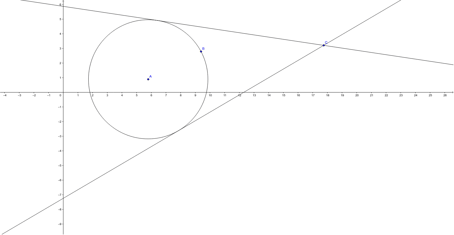 Drawing Tangents GeoGebra