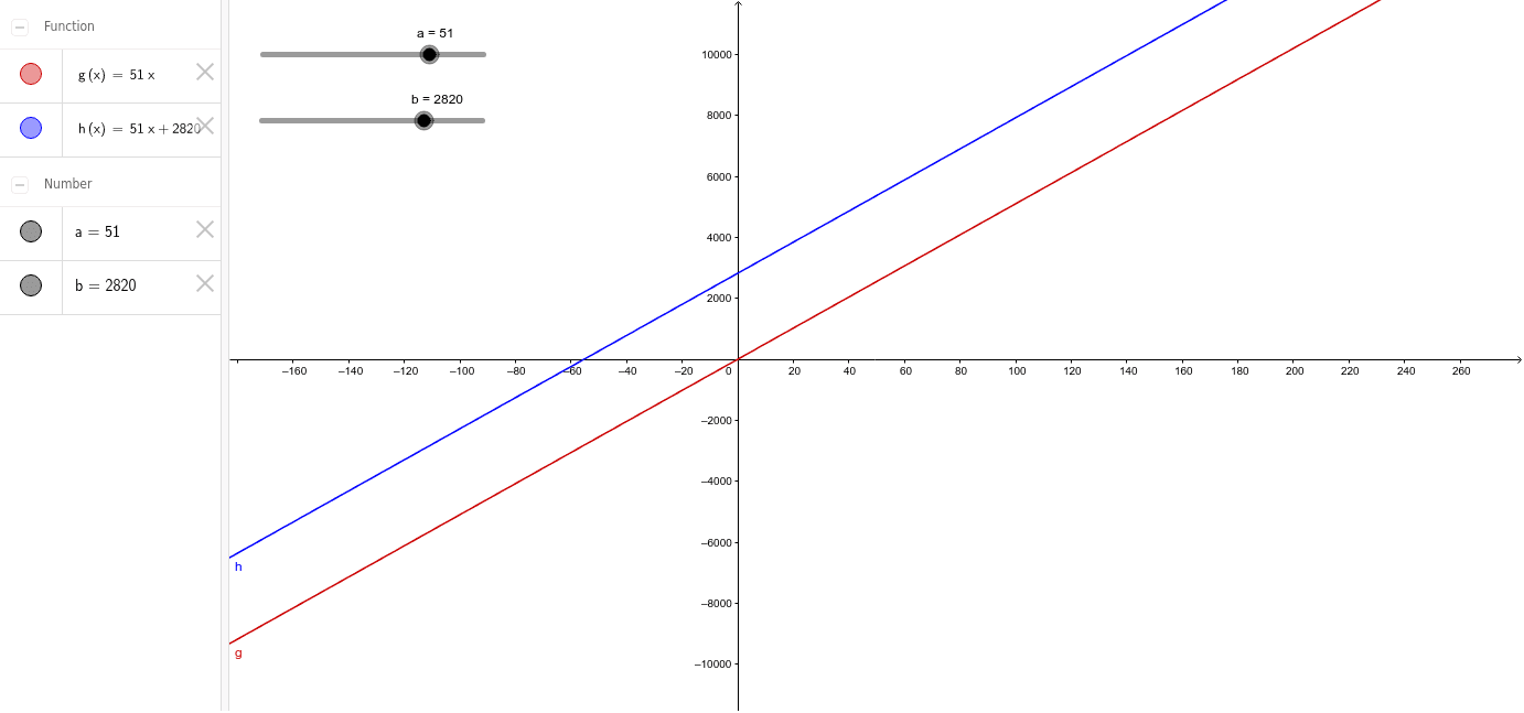 GeoGebra Applet