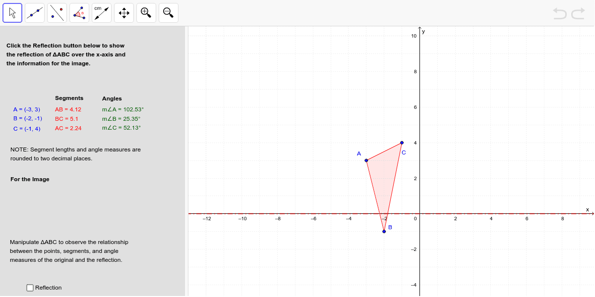 Reflection over the x-axis (y = 0)