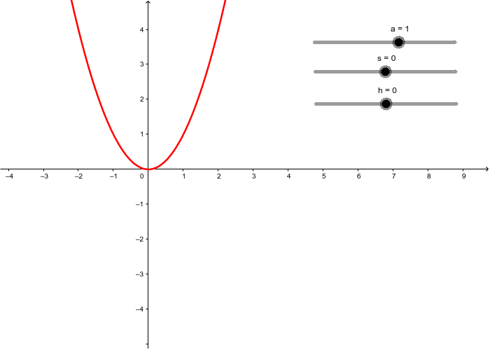 Quadratische Funktion