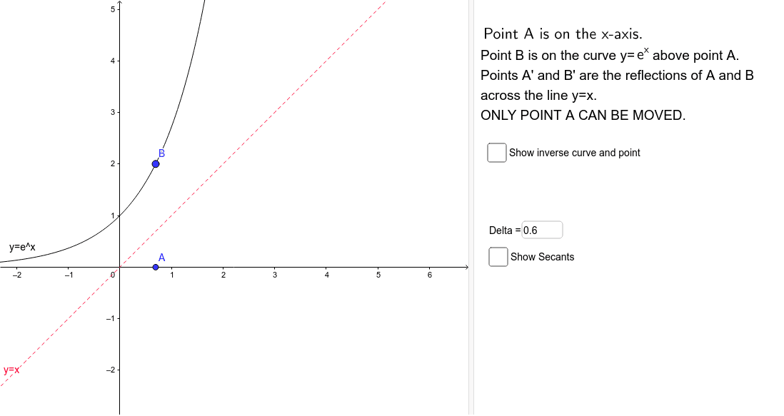 Exponential And Logarithmic Tangent Lines Geogebra