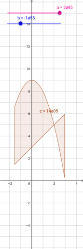 定積分2 Geogebra 定積分2 Geogebra