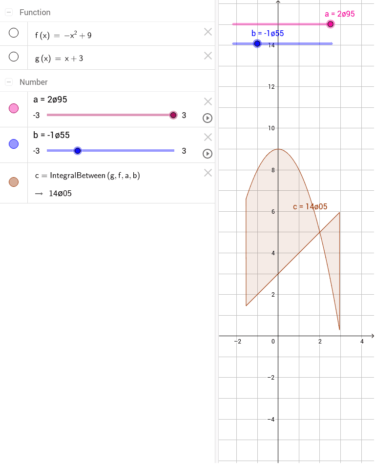 定積分2 Geogebra 定積分2 Geogebra