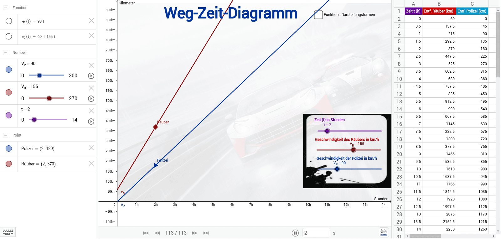 GeoGebra Applet