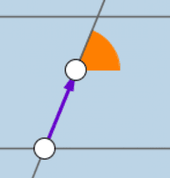 Parallel Lines & Related Angles - Intro