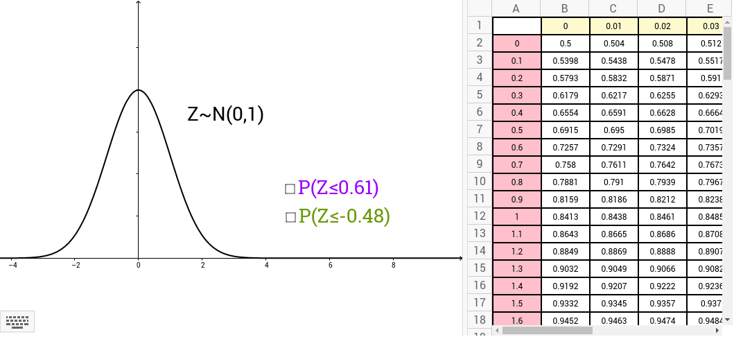 Gráfico De Probabilidad Normal