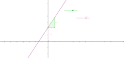 Geogebra Übungen