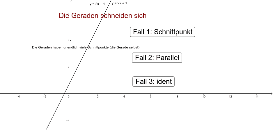 Lage von zwei Geraden