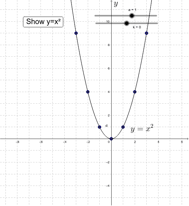 Graph Of Y Ax 2 K Geogebra