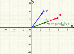 UNSW MATH1131/1231 Algebra material