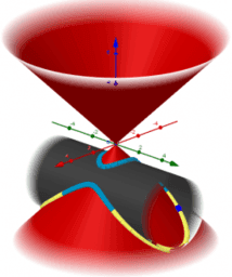  intersection: surface-surface, curve-curve  