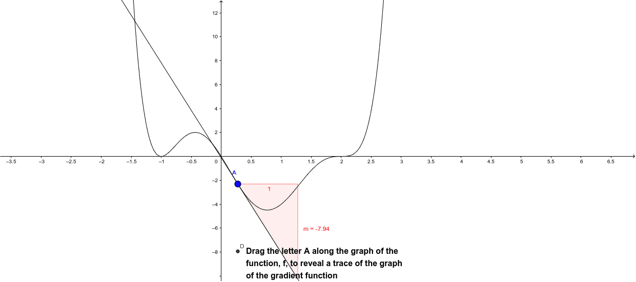 Gradient function graph GeoGebra