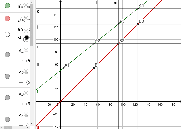 漸化式と極限のグラフによる説明 0 8x 50 Geogebra
