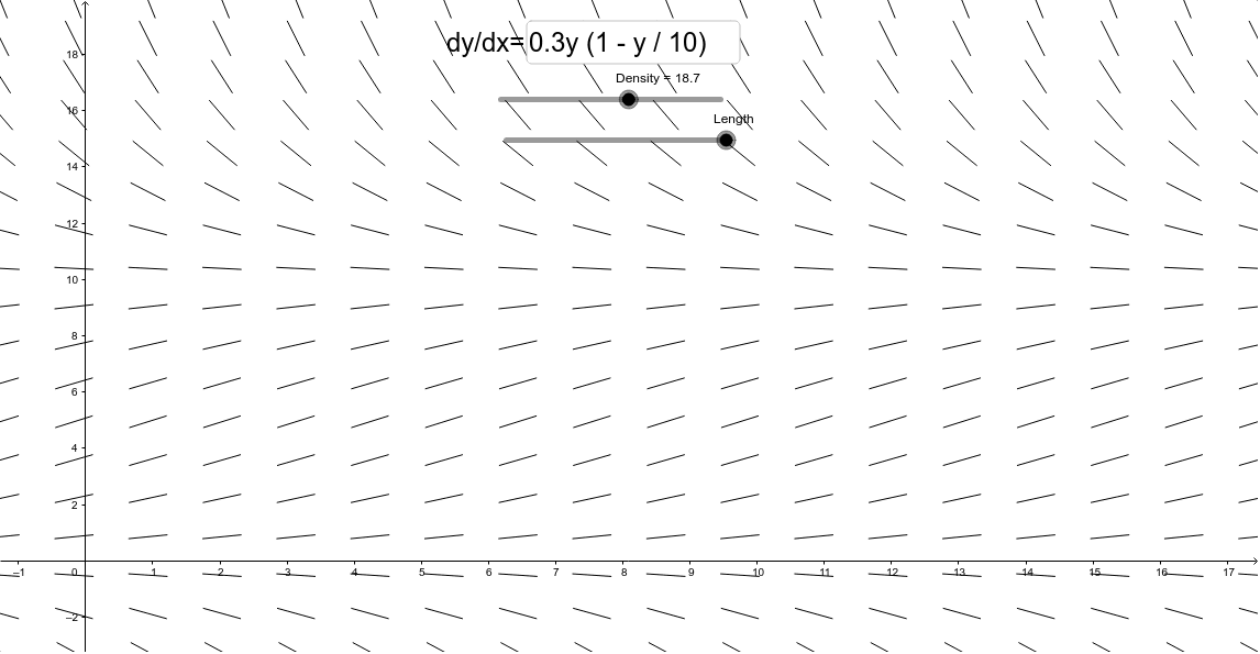 Slope field tool geogebra