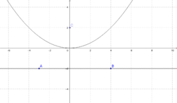 Conic Sections with Foci