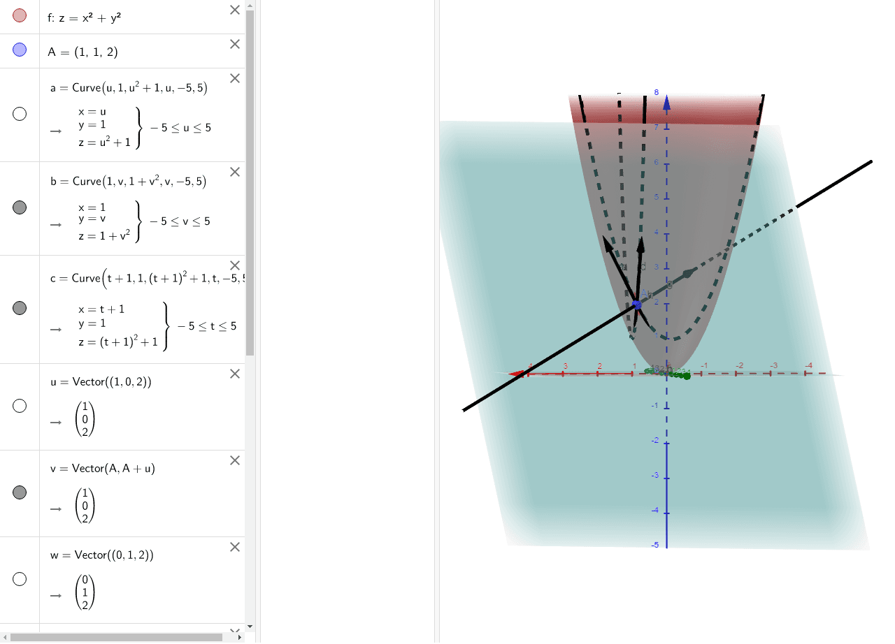 Curvas coordenadas paraboloide GeoGebra