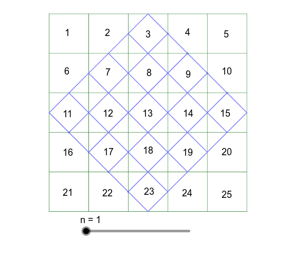 魔方陣の作り方５ ５ Geogebra