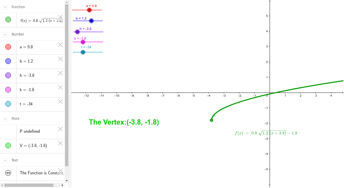 Square root function KLD GeoGebra