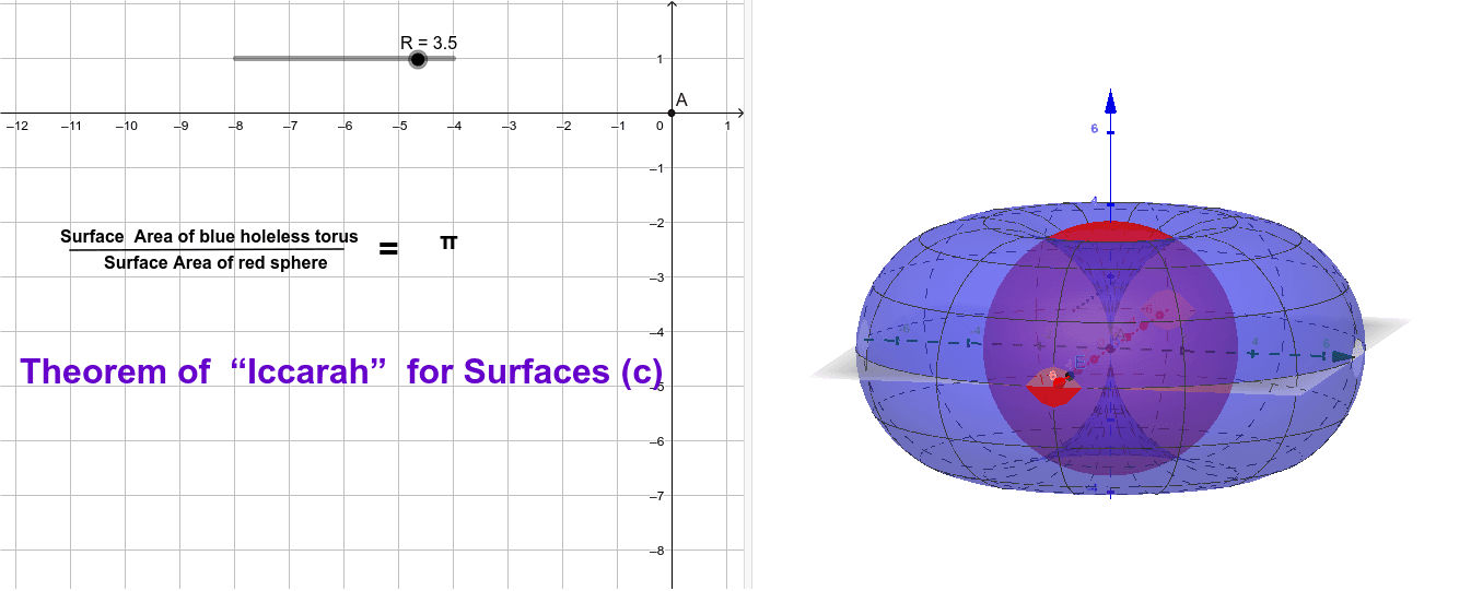 Theorem of torussphere relationc GeoGebra
