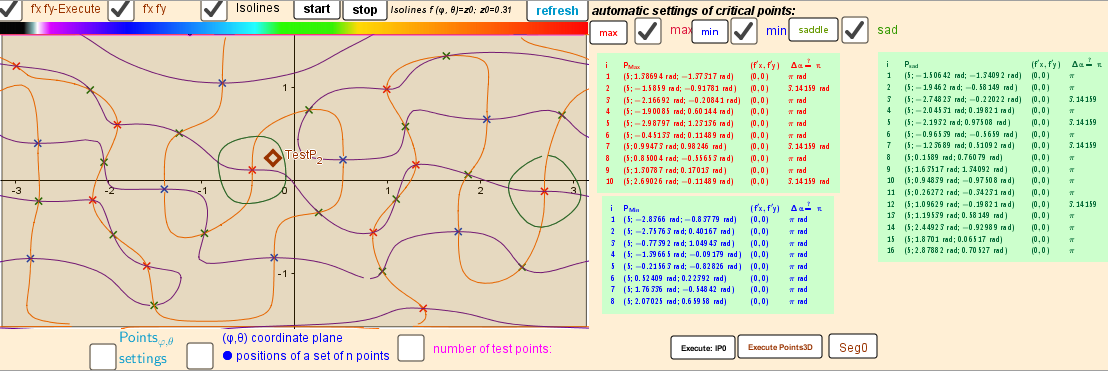 Intersection points of implicit functions over a rectangular region: - π ≤φ ≤ π; -π/2≤θ≤π/2.