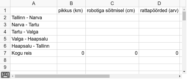 Kasuta mõõtkava ja täida tabel (rattapöörete arvu kasutad ka robotiga programmeerimisel)