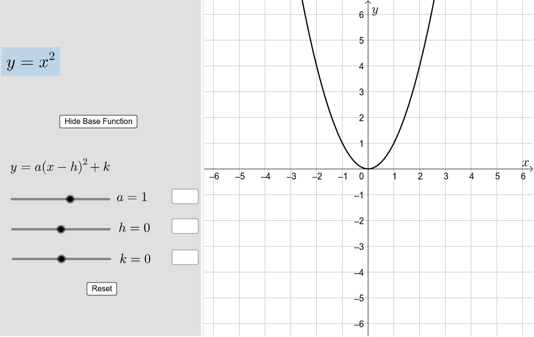 Transforming The Graph Of Y X Geogebra