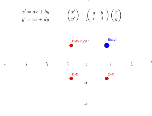 行列群 – GeoGebra