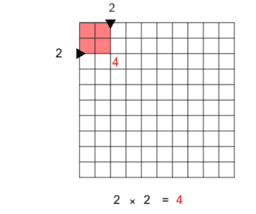 Tabuada no GeoGebra​