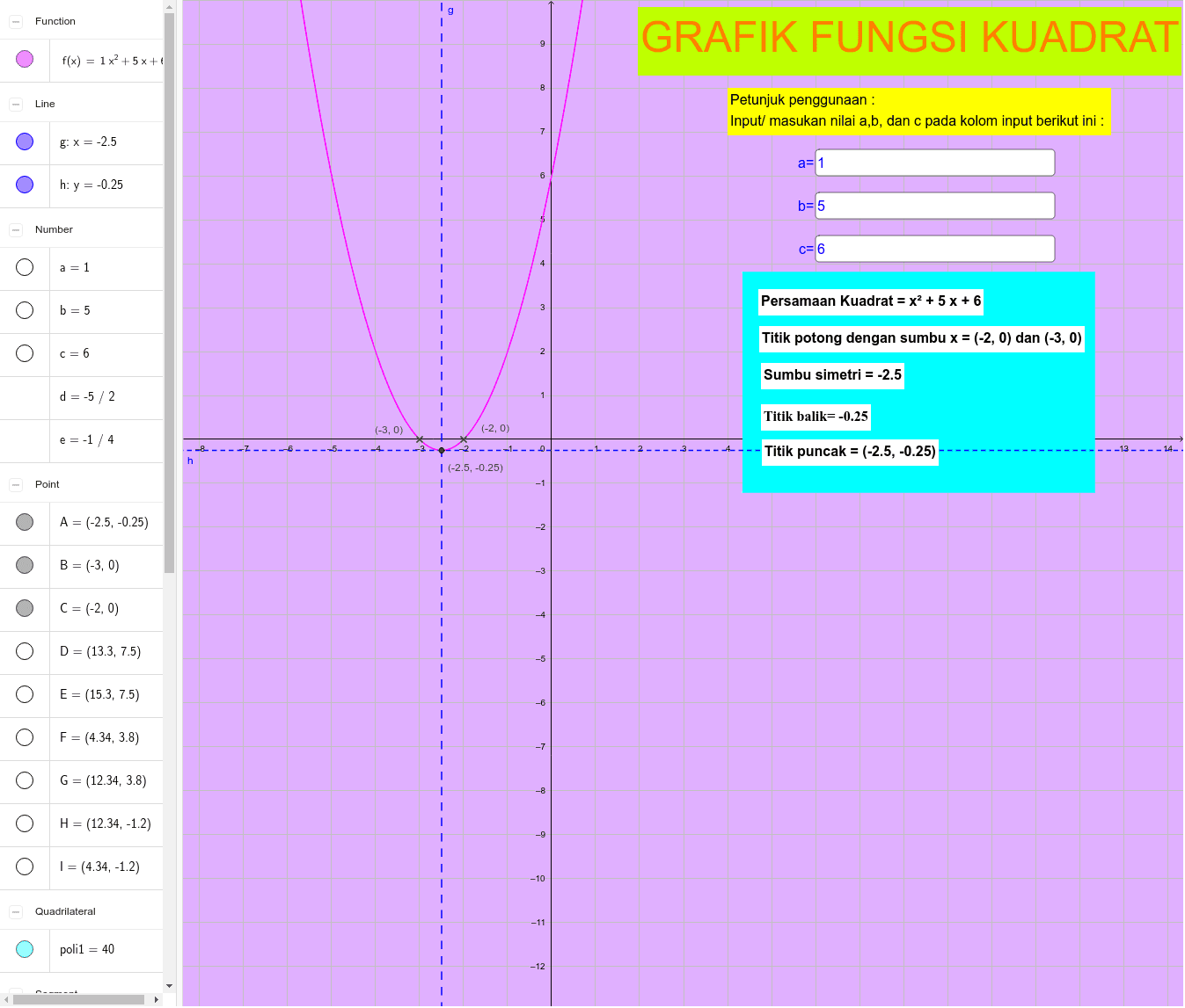 Fungsi Kuadrat Geogebra