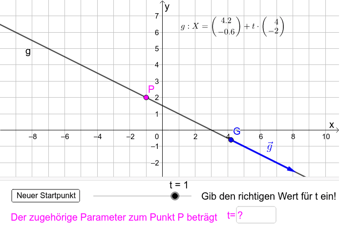 Übung 2: Verändere nun für verschiedene "Startpunkte" den Parameter t mit dem Schieberegler und versuche damit den Punkt P zu erreichen!