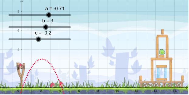 Angry Birds Parabola – GeoGebra