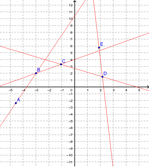Move the points to the coordinate – GeoGebra