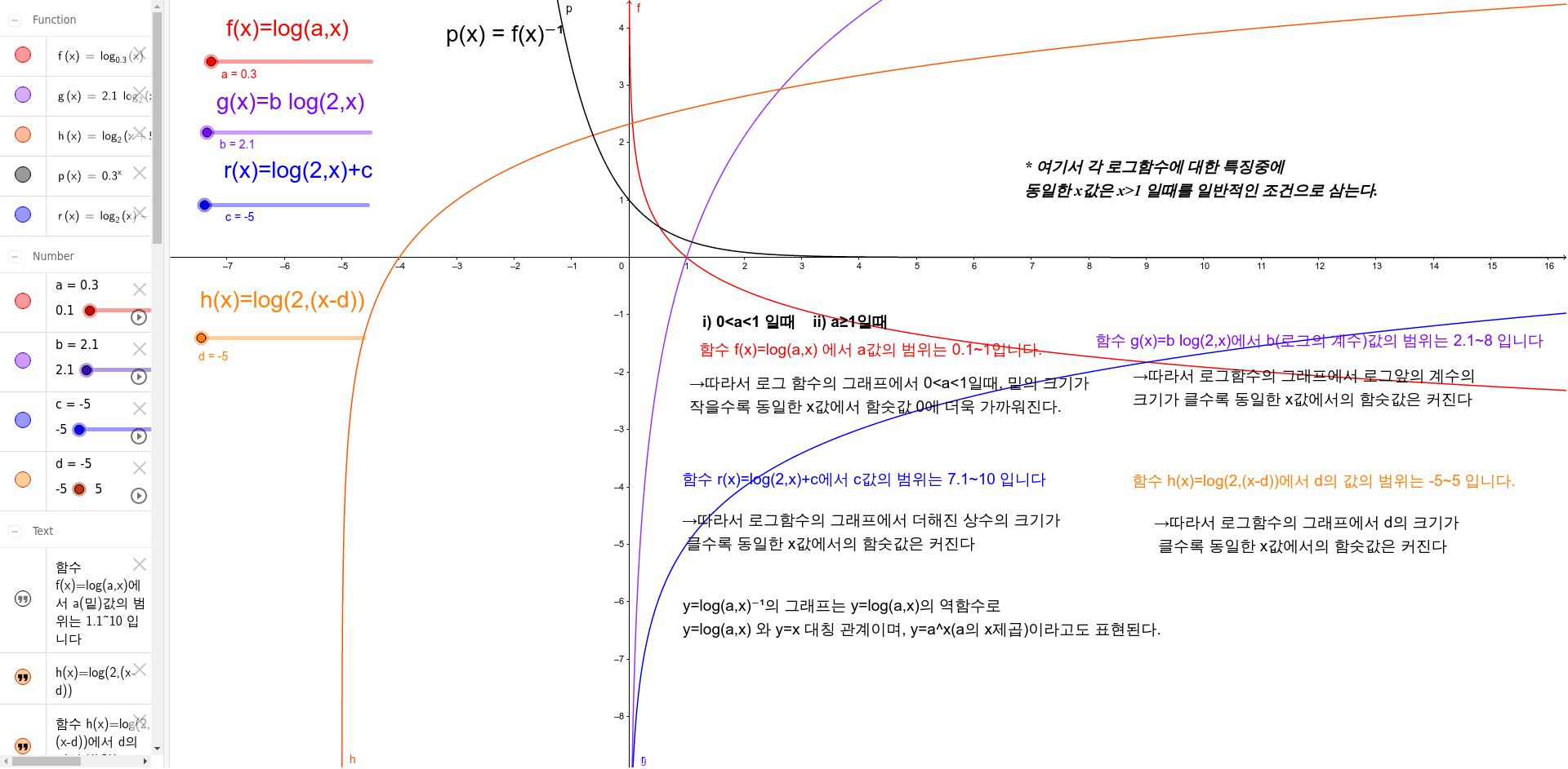 로그함수의 그래프 – Geogebra