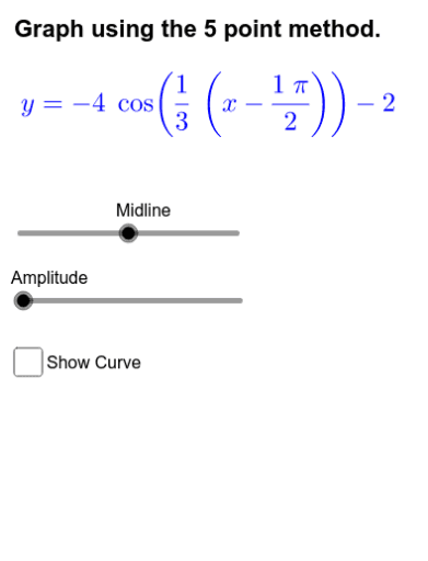 Graph COS Test – GeoGebra