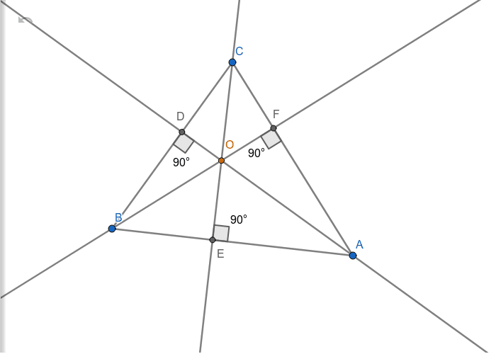 Centroid, Incentre, Circumcentre and Orthocentre of a Triangle GeoGebra