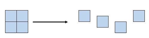 4 Quadrate aus einem Quadrat