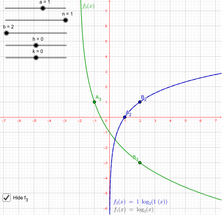 Transformed Log Graph Geogebra