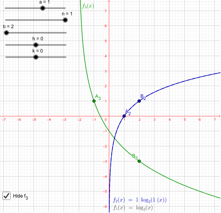 Bordenden plasticitet Byttehandel Transformed Log Graph – GeoGebra