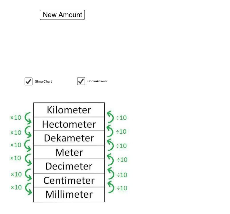 Meter decimeter centimeter millimeter cheap