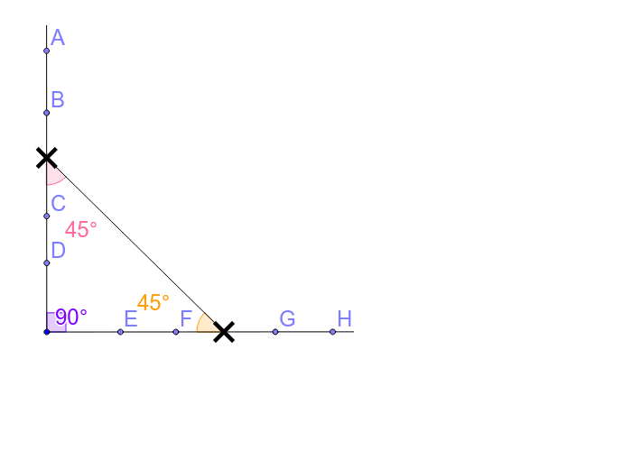 How does the elevation change?