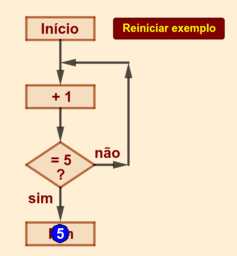 Entendendo EQUAÇÃO DO PRIMEIRO GRAU