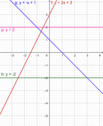 Linearna funkcija