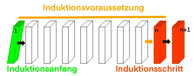 Quelle: www.kilchb.de/vollstind.php