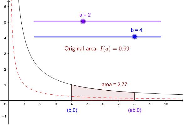 Stretching The Y 1 X Graph Geogebra